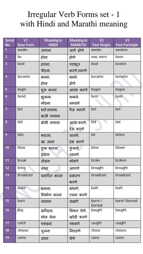 Irregular Verbs List With Marathi Meaning