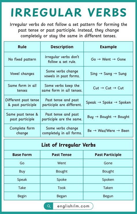 Irregular Verbs Rules