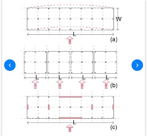 irregularity explanation