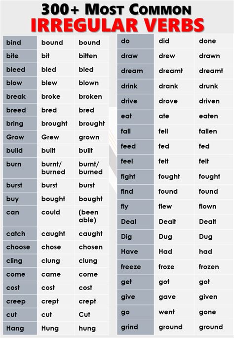 Irregularly Spelled Word List For 2nd Grade