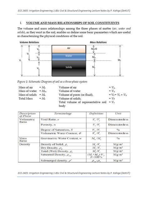 Irrigation Engineering Lecture Notes