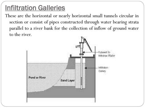 Read Irrigation Engineering From Nptel 