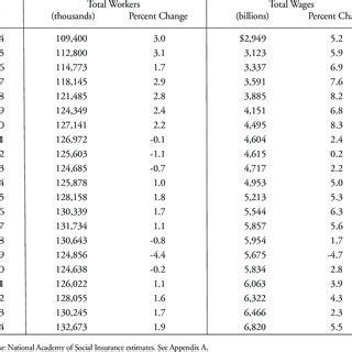 Irs Covered Compensation 2014