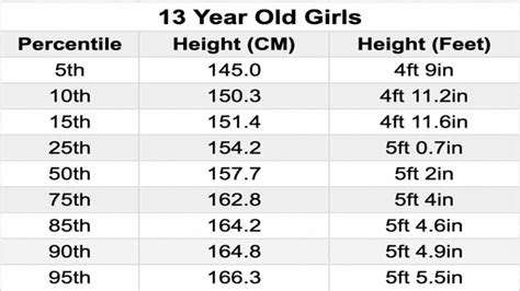 is 56 tall for a 13 year girl