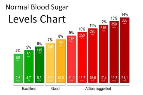 is 75 a low blood sugar