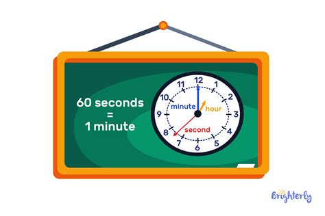 Is 90 Seconds 1 Minute And 30 Seconds