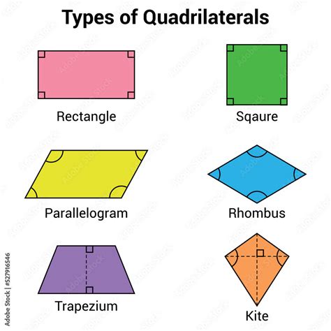 Is A Square A Parallelogram