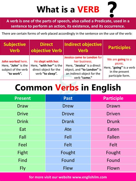 Is A Verb
