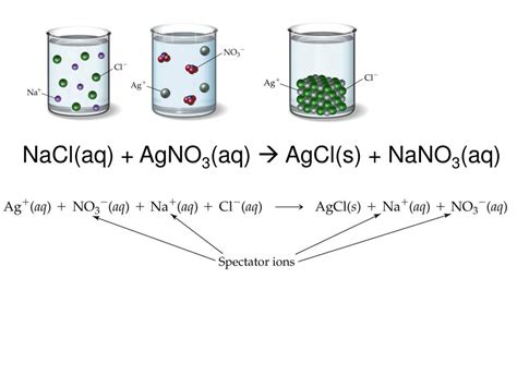 Is Ag No3 Soluble