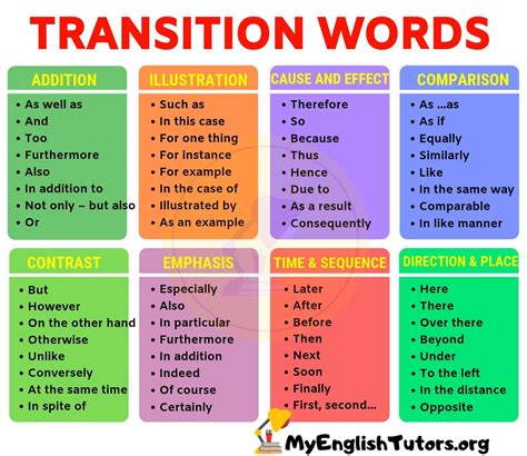 is before a transition word