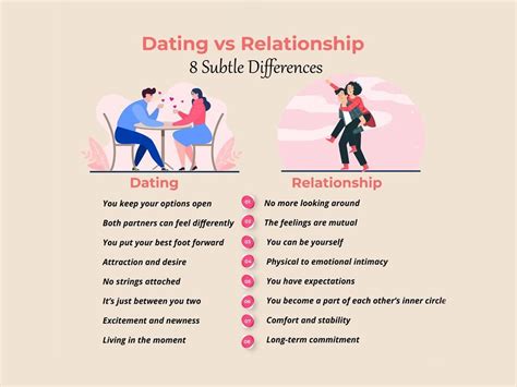 is being in a relationship and dating the same thing