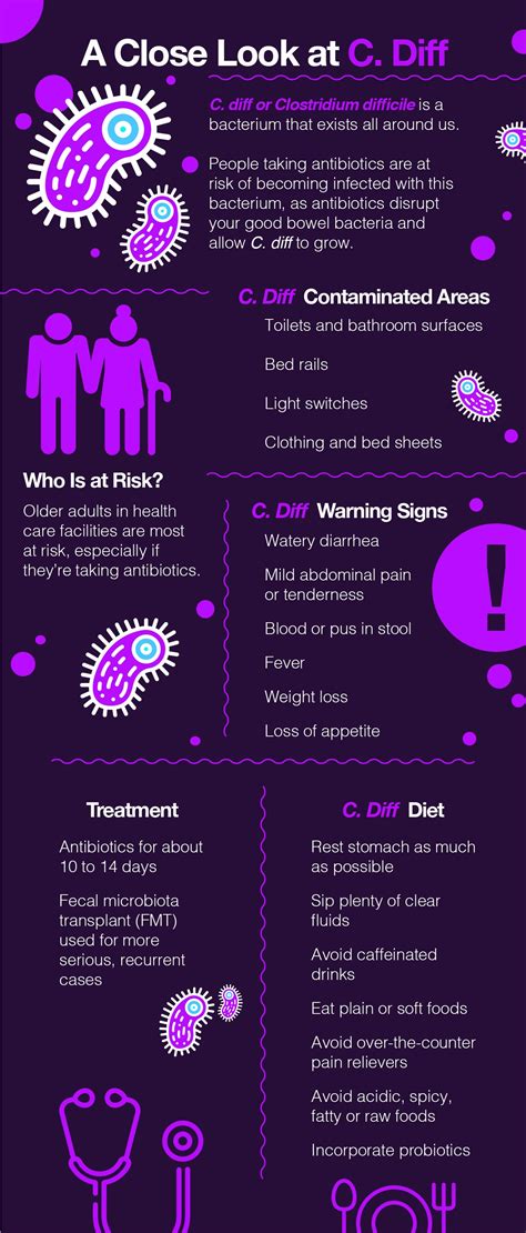 is c diff contagious while on antibiotics