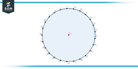 Is Circle A Polygon
