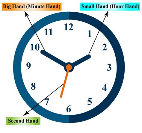 Is Clock A Short Or Long Sound Answers Is Clock A Short O Sound - Is Clock A Short O Sound