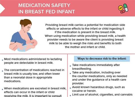 is codral safe while breastfeeding