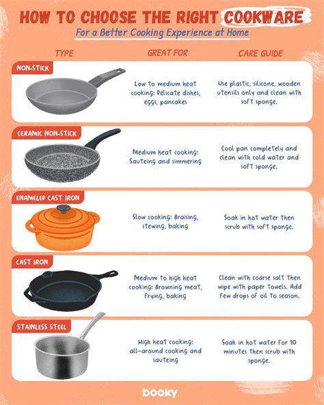Is Cooking Right Side Of Brain