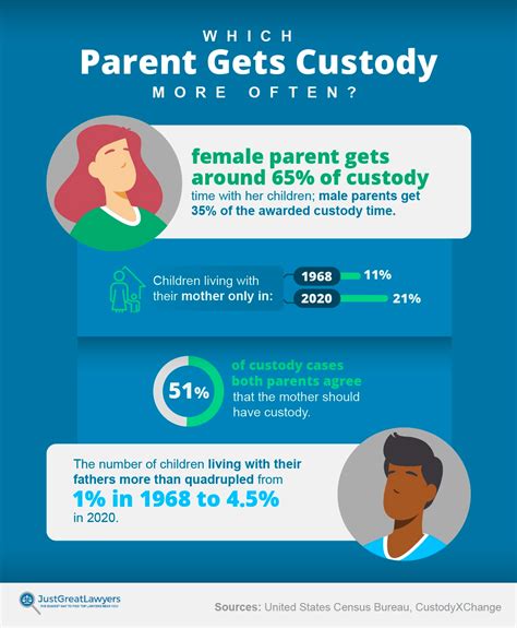 is dating a woman with joint custody trp
