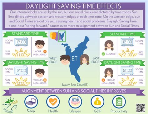 is daylight savings in effect