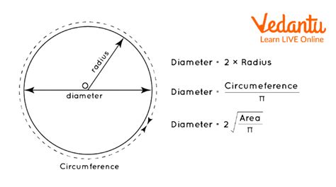 Is Diamter The Same As Thickness