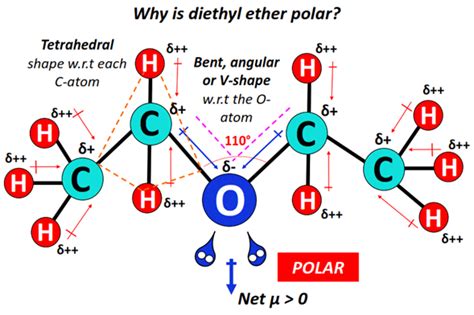 Is Ether Polar