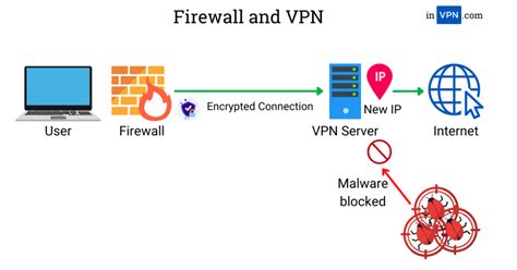 is exprebvpn a firewall