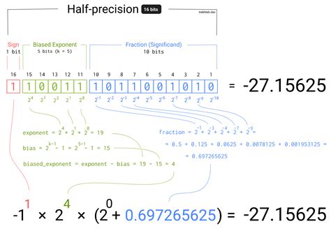 Is Floating Point Math Broken Stack Overflow Math Stacks - Math Stacks