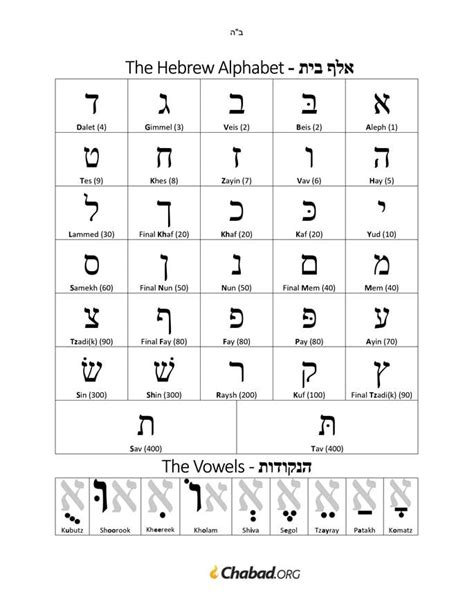 Is Hebrew Name Spelled With Middle Name Frist