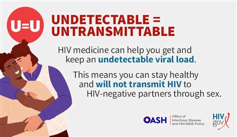 is hiv undetectable transmittable