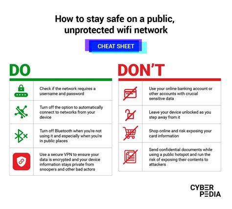 is https safe over public wifi
