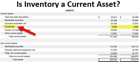 Is Inventory A Current Asset