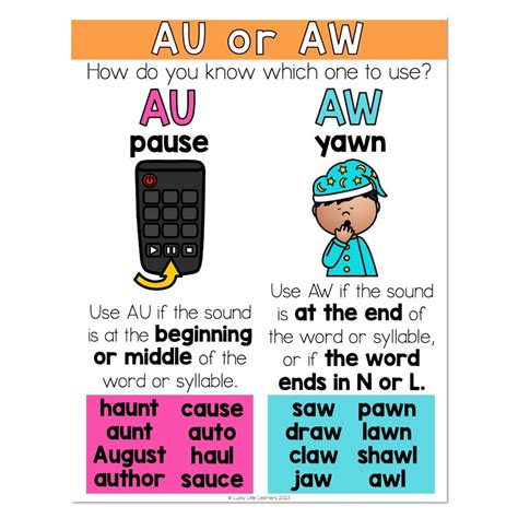 Is It Au Or Aw Spelling Strategies For Aw And Au Words - Aw And Au Words
