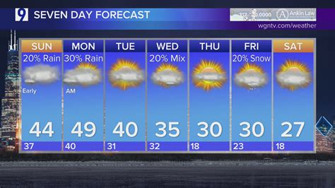 is it going to rain today today