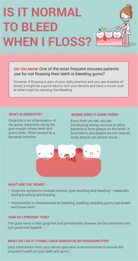 is it normal to bleed after flossing