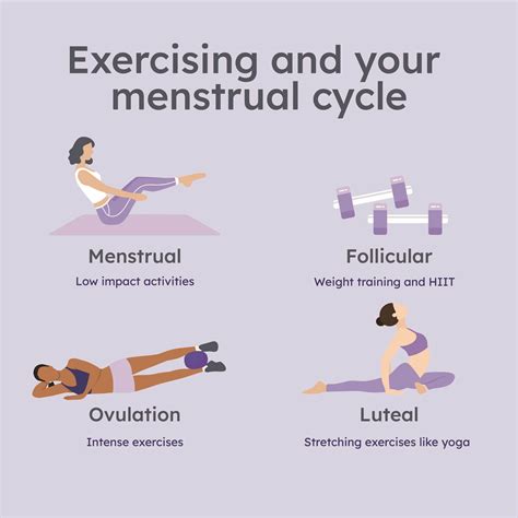 is it ok to exercise while menstruating