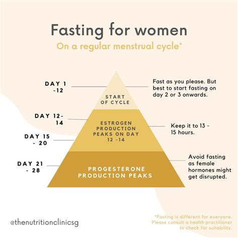 is it ok to fast during period