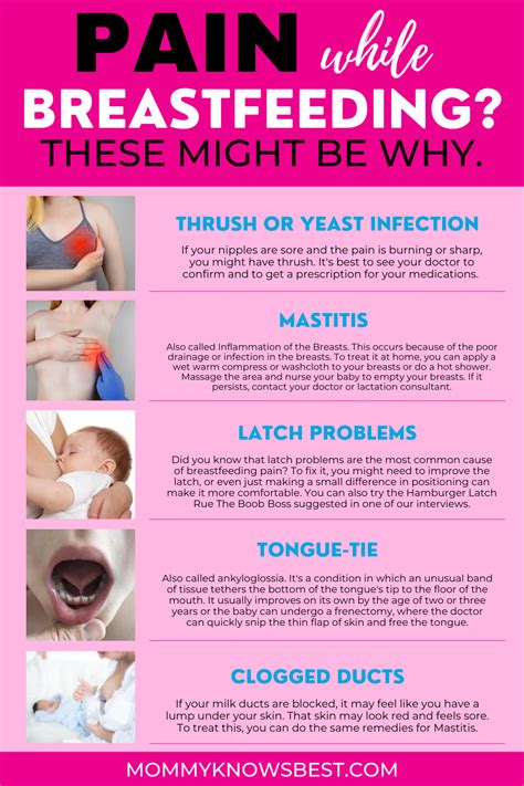 is it supposed to hurt when breastfeeding