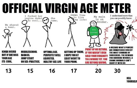 is it weird to be a virgin at 30 year