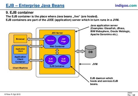 is java ejb dead
