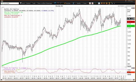 Fidelity Mutual Funds. Invest with a world leader i