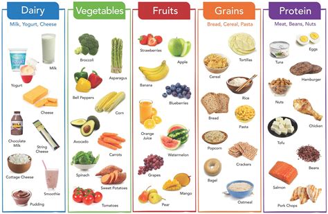 is kissing everyday healthy foods chart