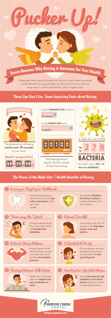 is kissing good for your health chart