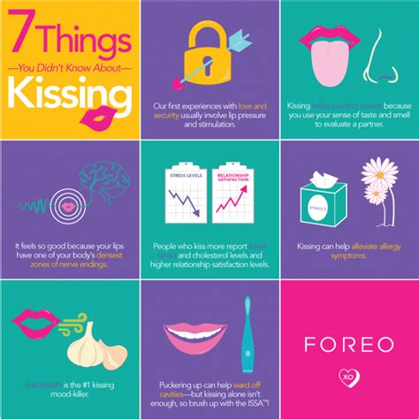 is kissing good for your skin health