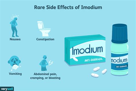 is long term use of imodium harmful