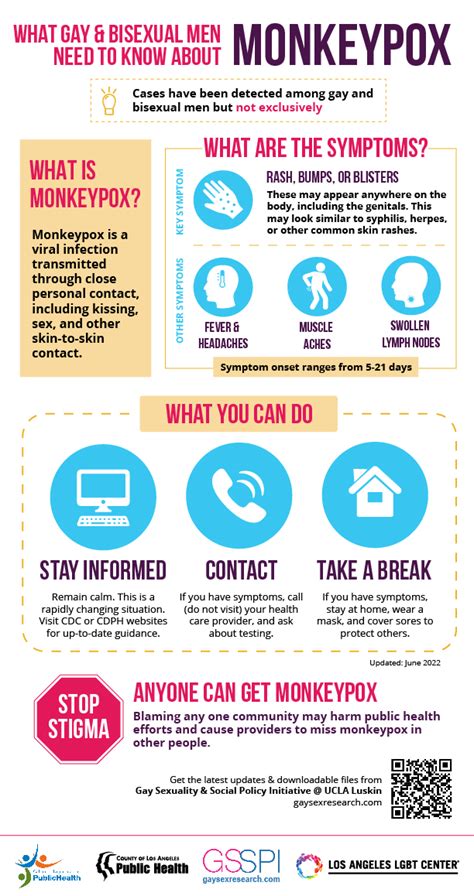 is monkeypox only in gay community