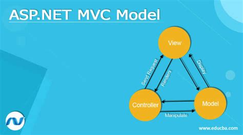 Is Mvc Replacing Asp Net Web Forms C Corner