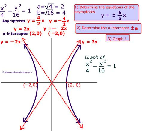 Is My Graph Hyperbola Probablility Worksheet 7th Grade - Probablility Worksheet 7th Grade