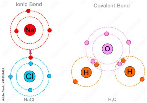 Is Nacl Ionic Or Covalent
