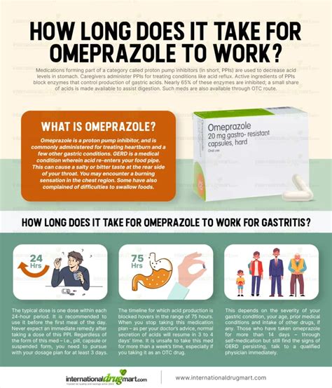 is omeprazole safe to take long term