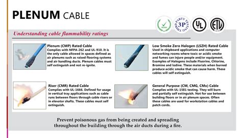 Is Plenum Cable Better Than Riser
