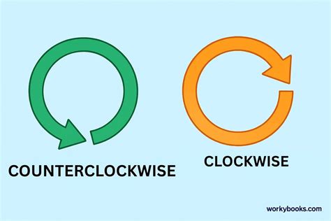 Is Prograde Counterclockwise Or Counterclockwise